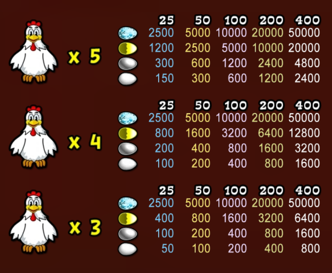 4 Fowl Play Slot Pragamento