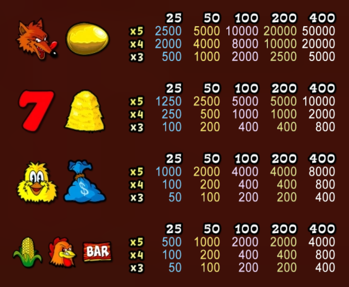 4 Fowl Play Slot Tabella di Pragamento
