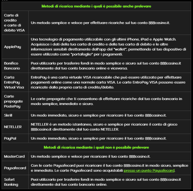 888 Casino Metodi di pagamento