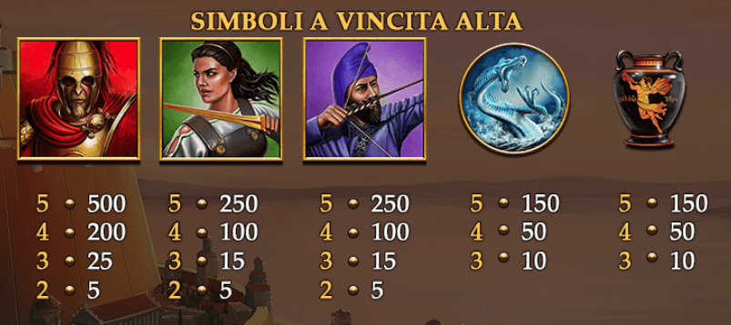 Age Of The Gods God Of Storms Slot Machine Gratis Simboli 1