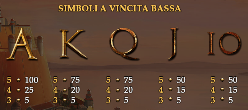 Age Of The Gods God Of Storms Slot Machine Gratis Simboli 2