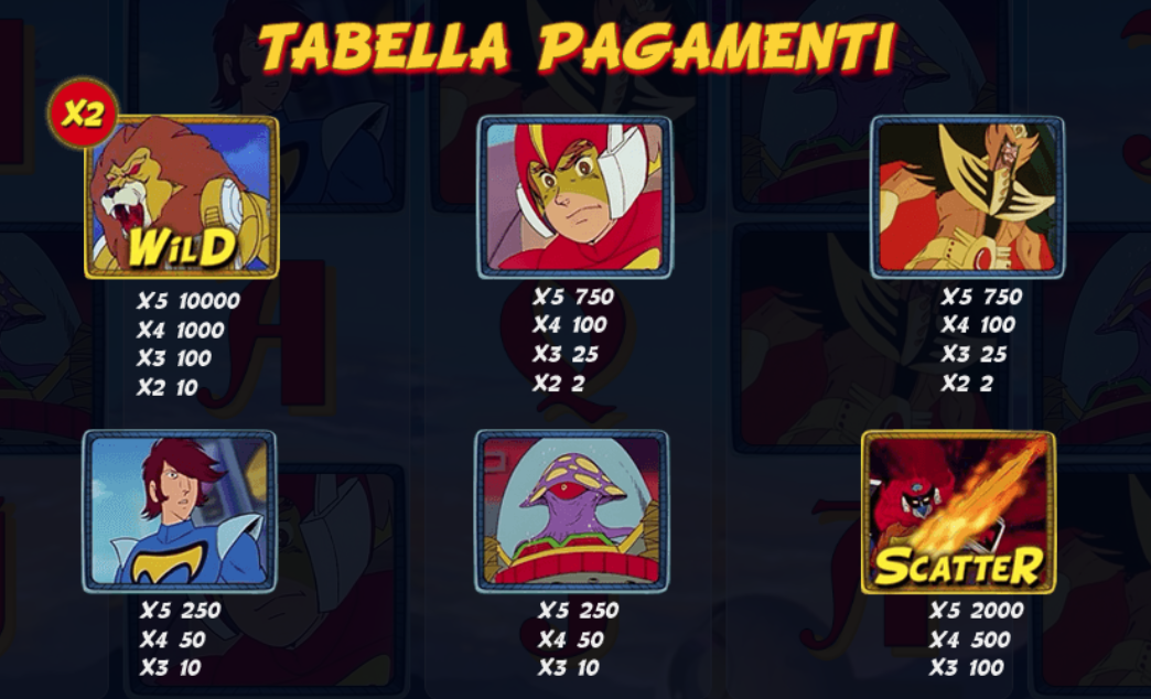 Daltanious Slot Tabella Di Pragamento