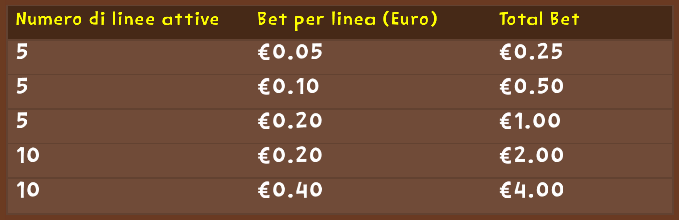 Fowl Play Gold Regole di Gioco