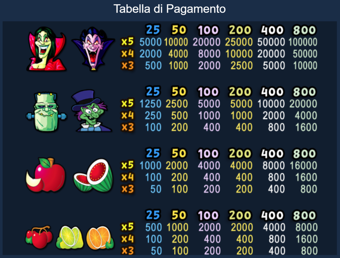 Haunted House Slot Machine Tabella di Pragamento