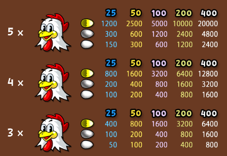 Tabella Pragamento Bonus Fowl Play Gold