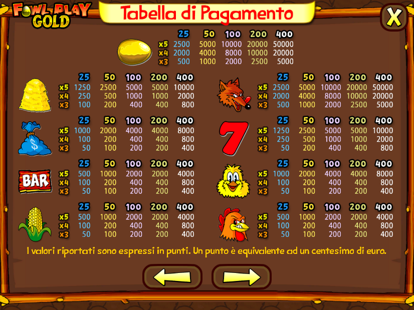 Tabella di Pragamento Fowl Play Gold