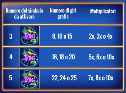 Big Easy Slot Machine Giri Gratis