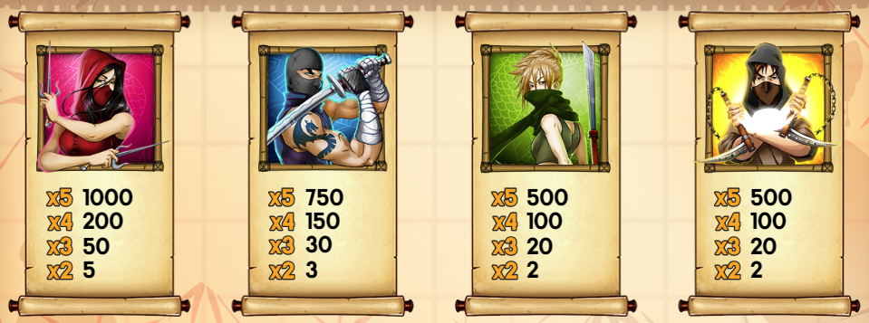 Ninja Fruits simboli