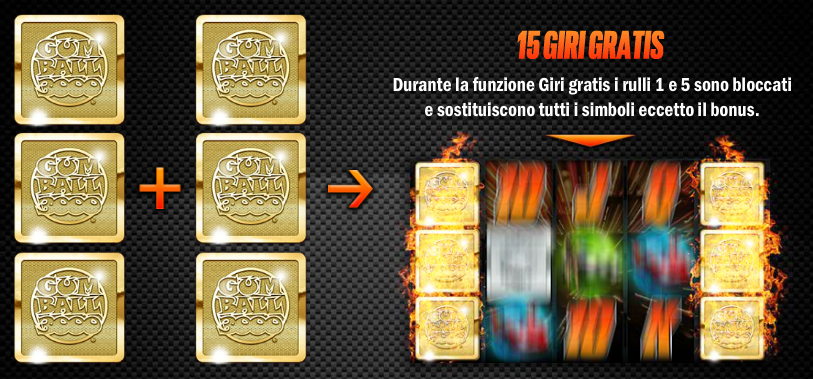 Giochi Gratis di Gumball 3000