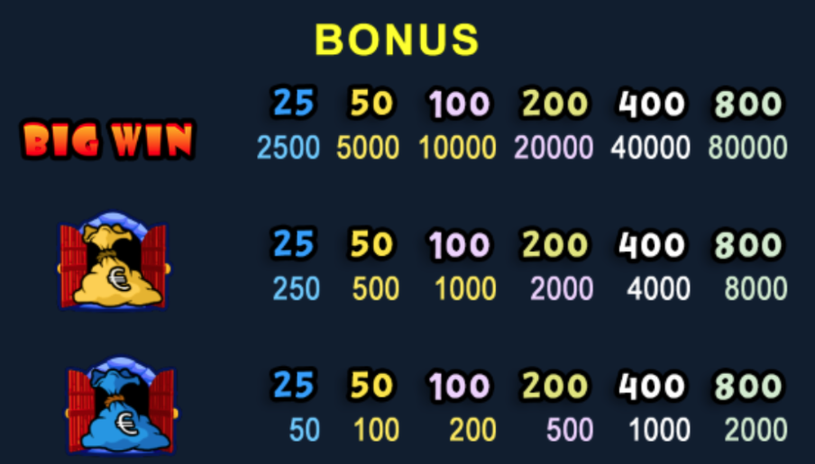 Slot Machine Haunted House   Gioco Bonus